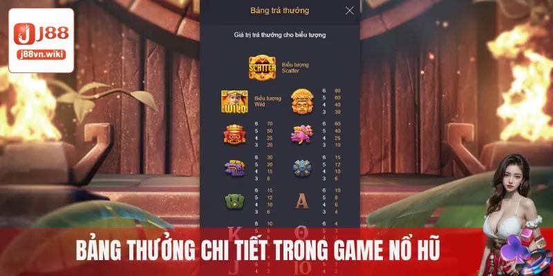 Bảng thưởng chi tiết trong game nổ hũ