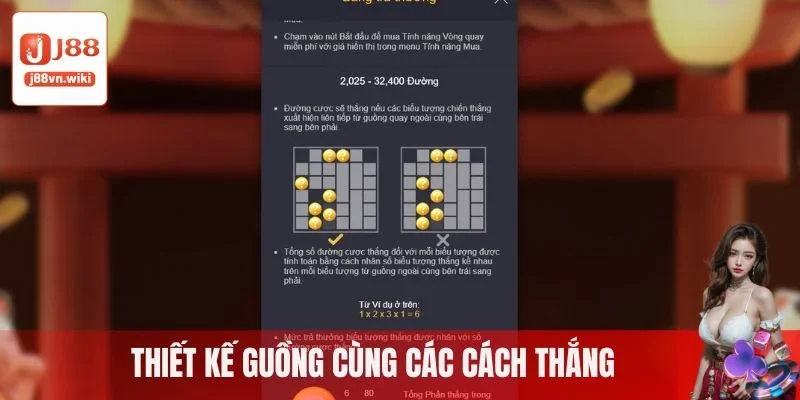 Thiết kế guồng cùng các cách thắng